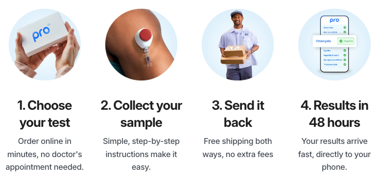 STD Testing Kit | STD Testing at Home From ProDx